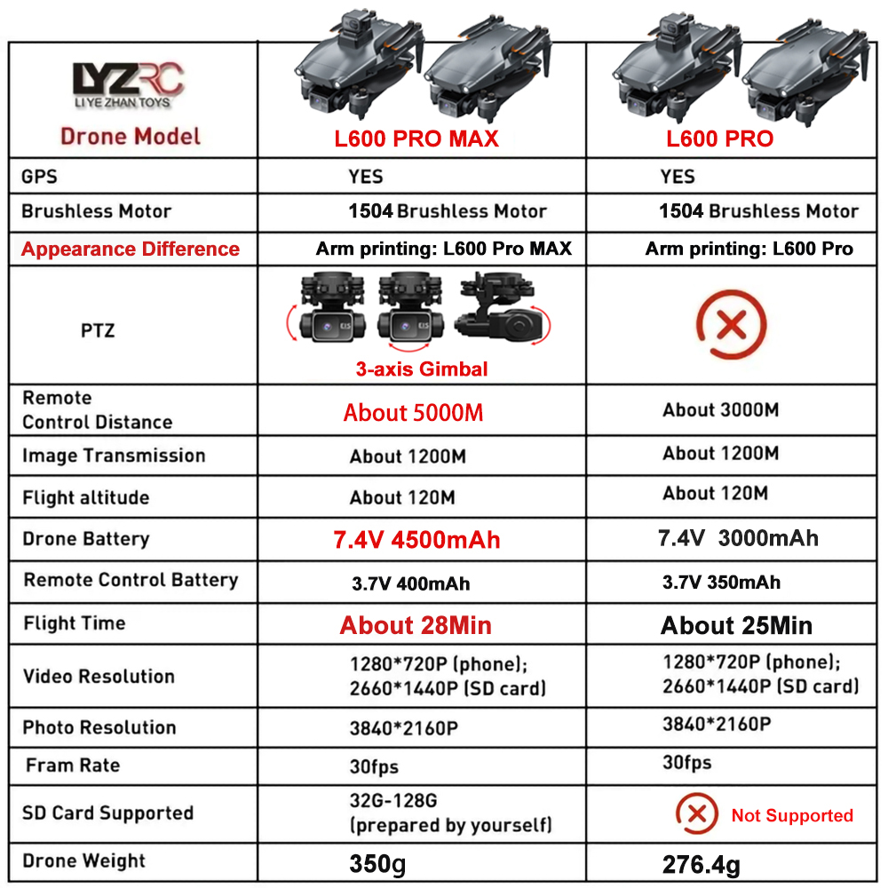 L600 Pro MAX /L600 PRO Drone 4 - Drone Gimbal 3 Axis incelemesi ve fiyatı