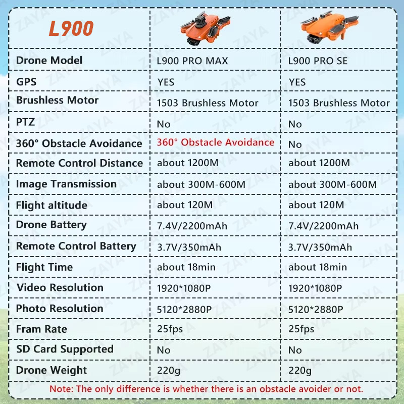 LYZRC L900 PRO SE MAX GPS Dron - Jjrc Drone X12 incelemesi ve fiyatı